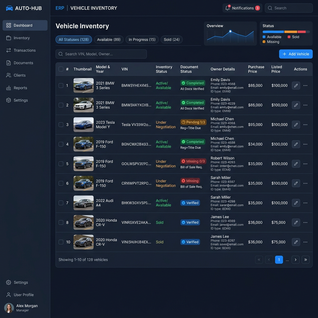 Automotive Buy & Sell ERP